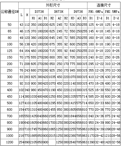 電動(dòng)法蘭式硬密封蝶閥